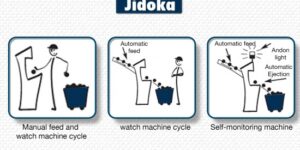 jidoka_autonomation automation