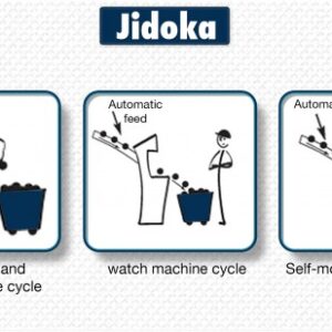 jidoka_autonomation automation