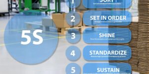 How 5S Implementation Improves Factory Productivity