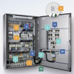 PLC Automation Guide for Factory Owners | Benefits, Uses & Implementation