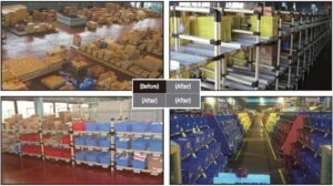 Common Wastes in Manufacturing