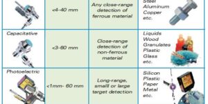 How Proximity Sensors Improve Automation Systems